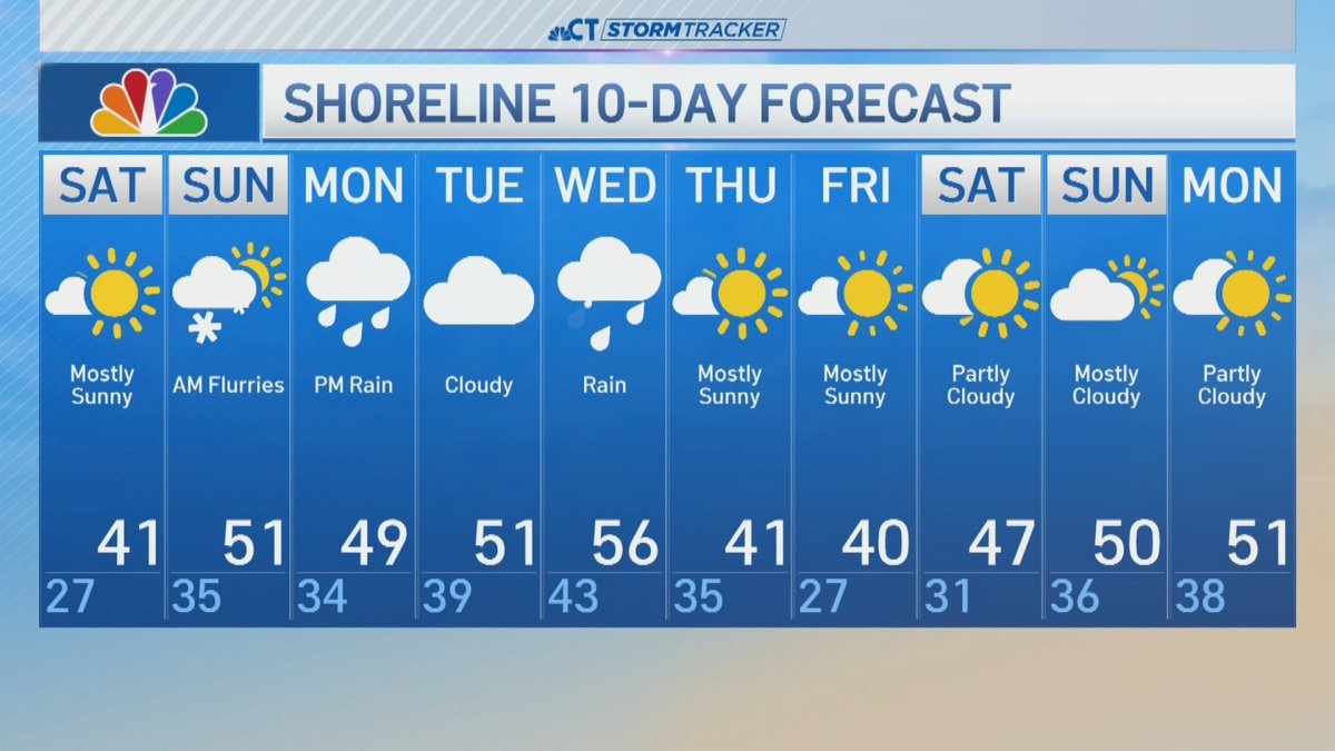 Nighttime forecast for Dec. 6 NBC Connecticut