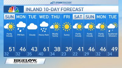 Morning forecast for Dec. 8