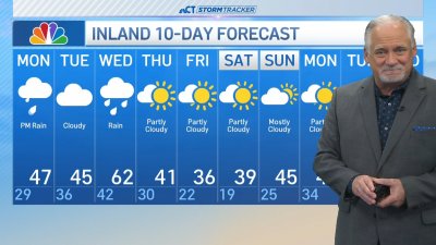 Afternoon forecast for Dec. 9