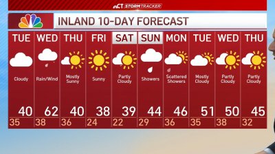 Afternoon forecast for Dec. 10