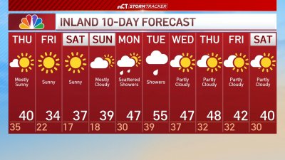 Evening forecast for Dec. 11