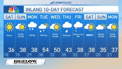 Early forecast for Dec. 14