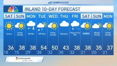 Forecast for Dec. 14