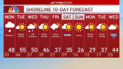 Nighttime forecast for Dec. 15