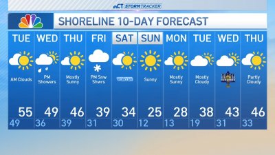 Overnight forecast for Dec. 17