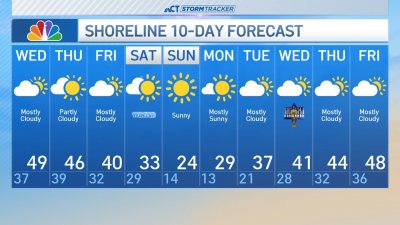 Overnight forecast for Dec. 18