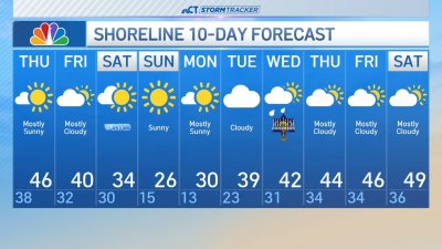 Overnight forecast for Dec. 19