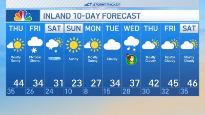 Early morning forecast for Dec. 19