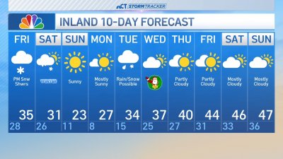 Evening forecast for Dec. 19