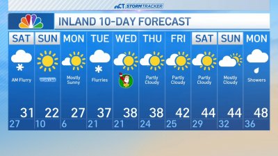 Evening forecast for Dec. 20