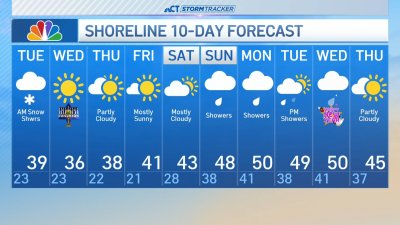 Overnight forecast for Dec. 24