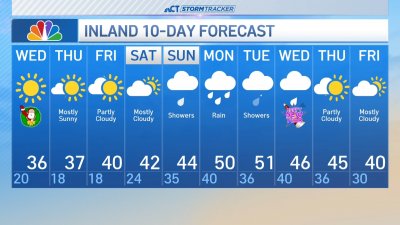 Forecast for Dec. 25