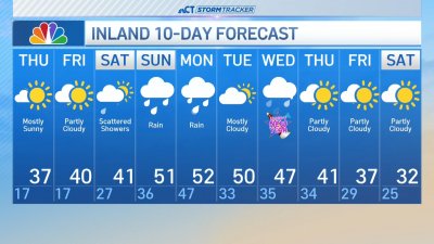 Early morning forecast for Dec. 26