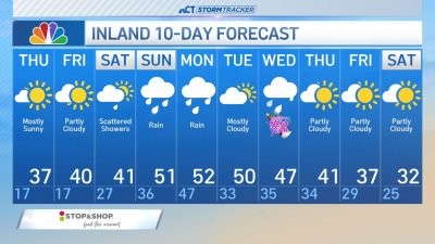 Morning forecast for Dec. 26