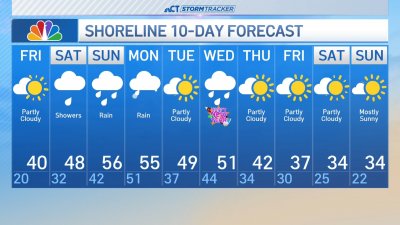 Overnight forecast for Dec. 27