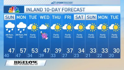 Early forecast for Dec. 29