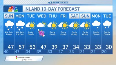 Forecast for Dec. 29