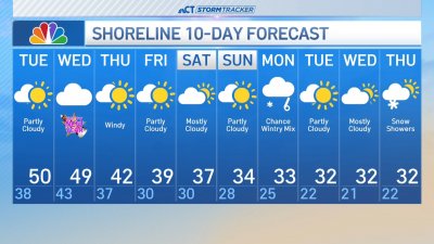 Overnight forecast for Dec. 31