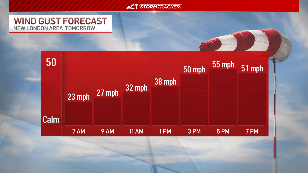 Strong Wind Risk State Graph Heavy rain and strong, damaging winds likely Wednesday – NBC Connecticut