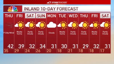 Evening forecast for Jan. 1