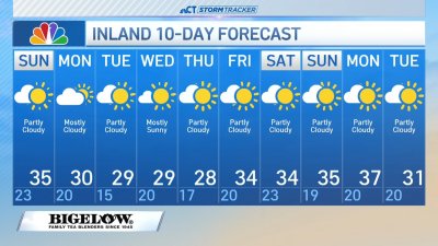 Early forecast for Jan. 5