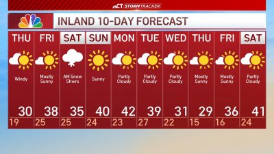 Evening forecast for Jan. 8