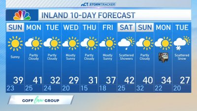 Forecast for January 12