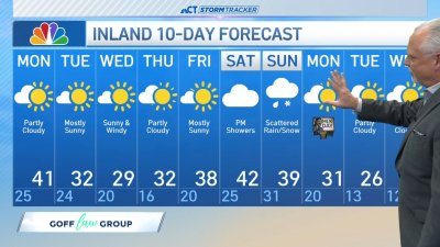 Morning forecast for Jan. 13