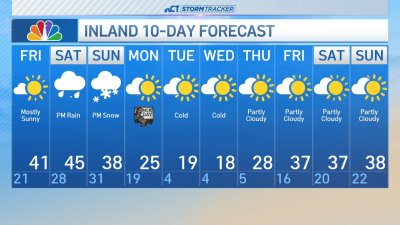 Afternoon forecast for Jan. 17