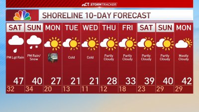 Nighttime forecast for Jan. 17