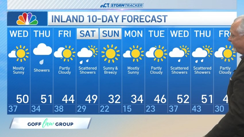 Morning forecast for Feb. 26