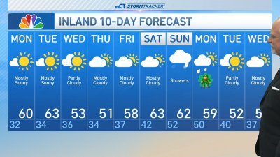 Early morning forecast for March 10