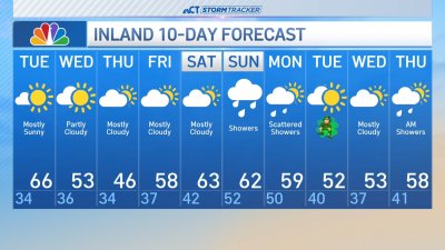 Evening forecast for March 10