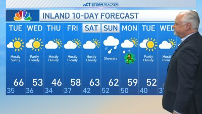 Early morning forecast for March 11