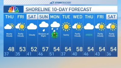 Overnight forecast for March 13