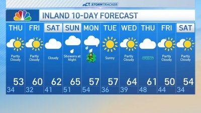 Afternoon forecast for March 13