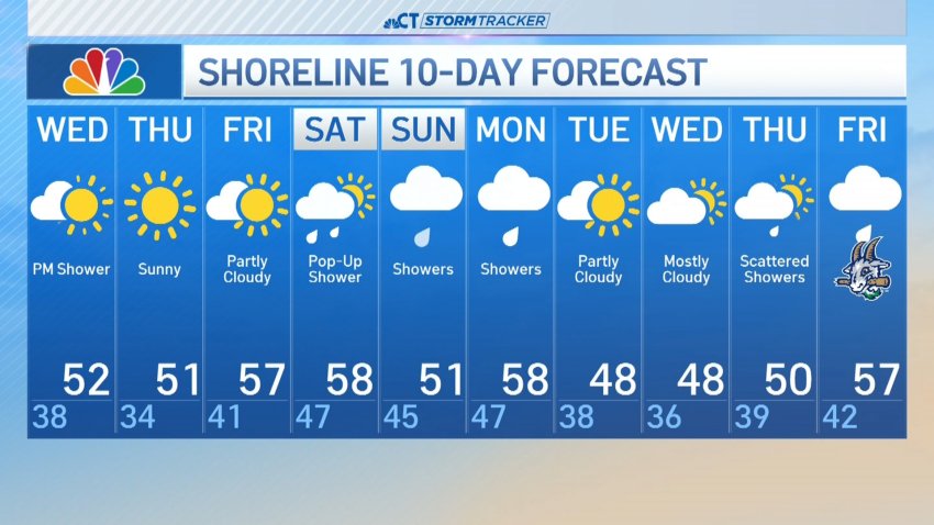 Evening forecast for March 25