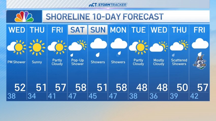 Overnight forecast for March 26