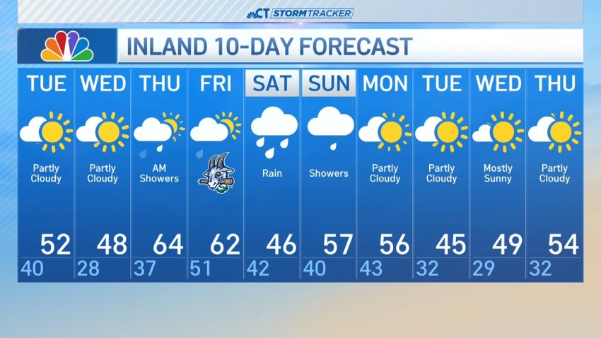 Evening forecast for March 31