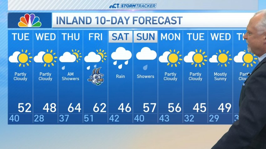 Early morning forecast for April 1