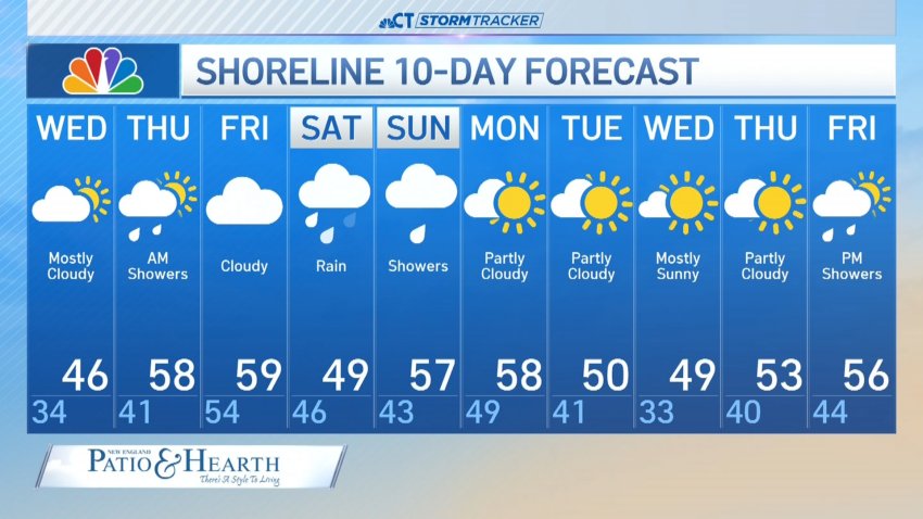 Nighttime Forecast for April 1