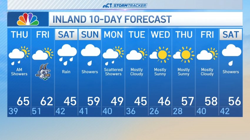 Evening forecast for April 2
