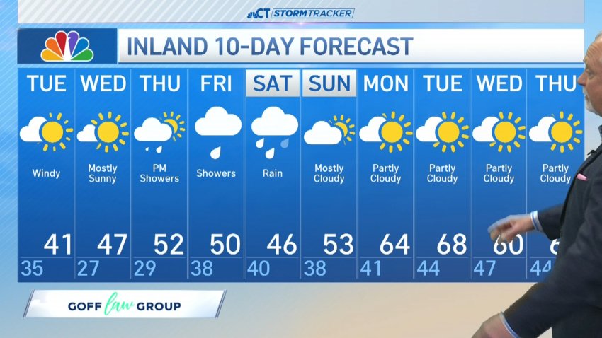 Morning forecast for April 8