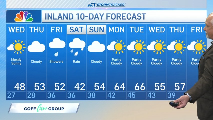 Morning forecast for April 9
