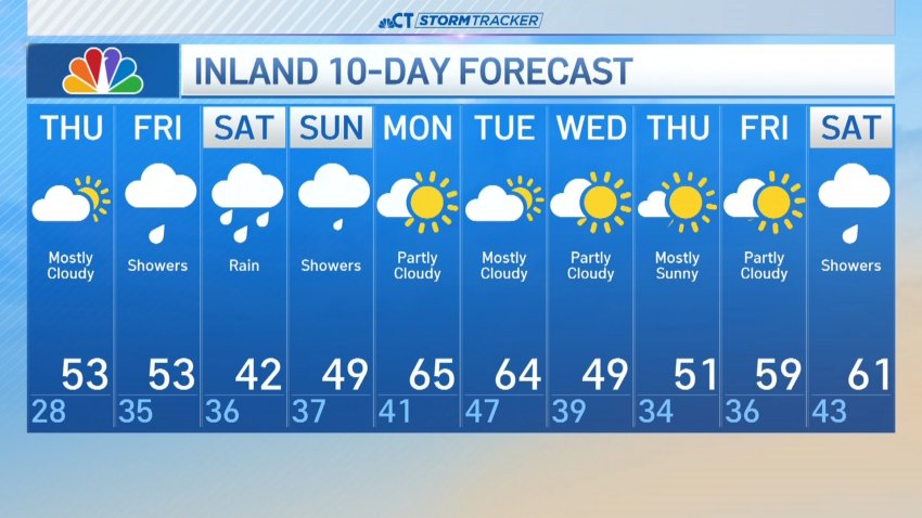 Evening forecast for April 9