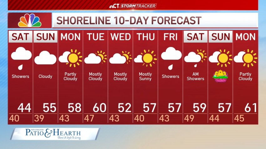 Nighttime forecast for April 11