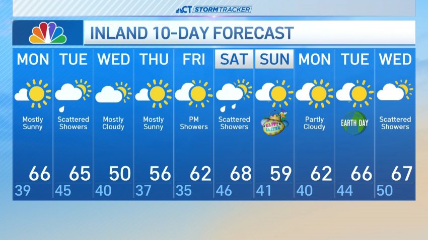 Afternoon forecast for April 14
