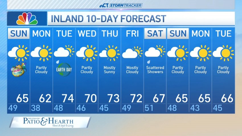 Nighttime forecast for April 19