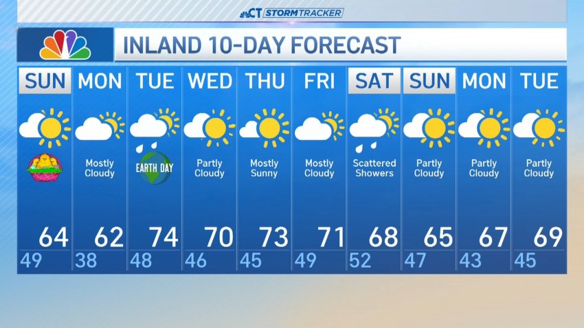 Forecast for April 20