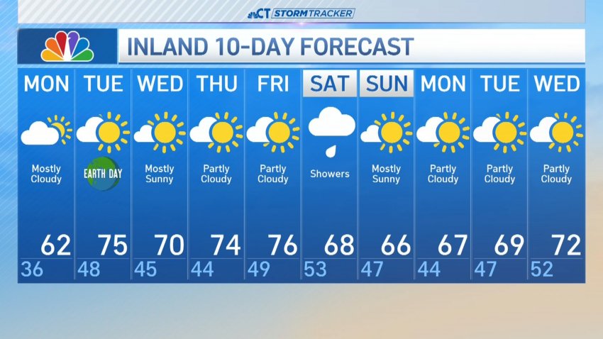 Early morning forecast for April 21